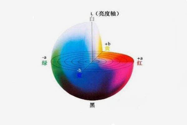 精密色差仪中常用颜色空间类型介绍