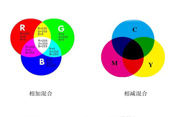 颜色基本知识：颜色混合与颜色模型介绍