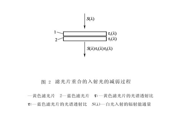 图226