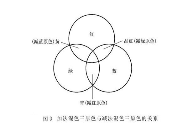 图326