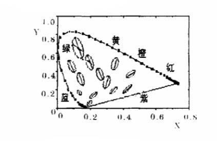 容差椭圆