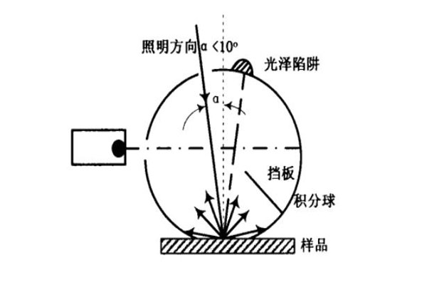 垂直漫射