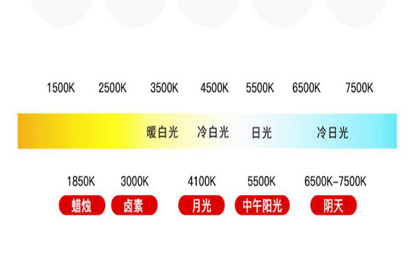 光源色温高低由什么决定？标准光源的色温是多少K？