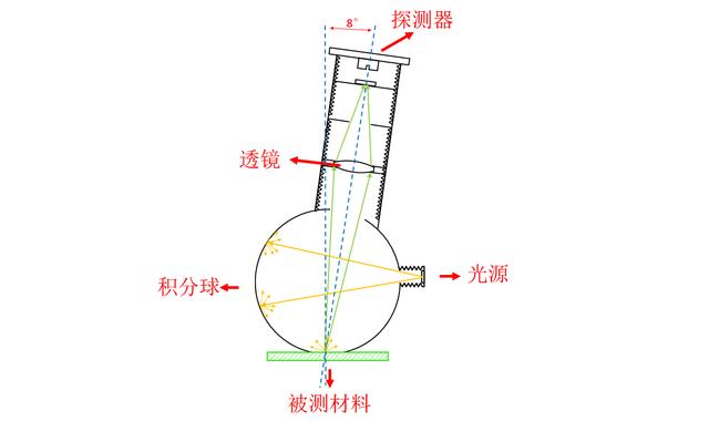 8-D度色差仪结构图